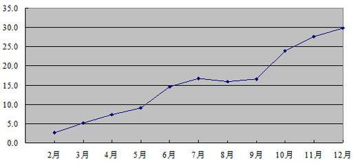 2009年河南省国民经济和社会发展统计公报